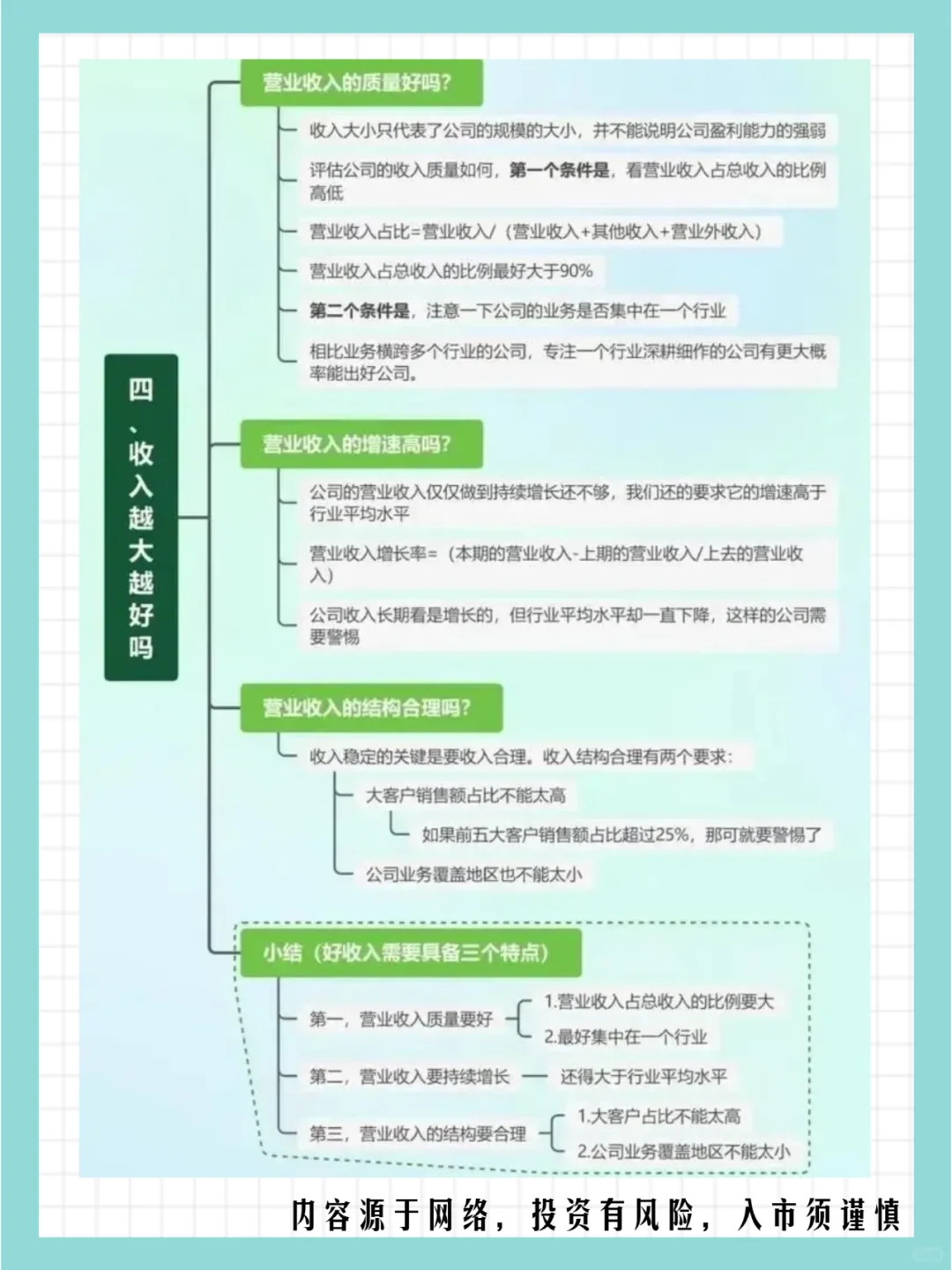 年报业绩披露期：教你看懂财报（基本面）