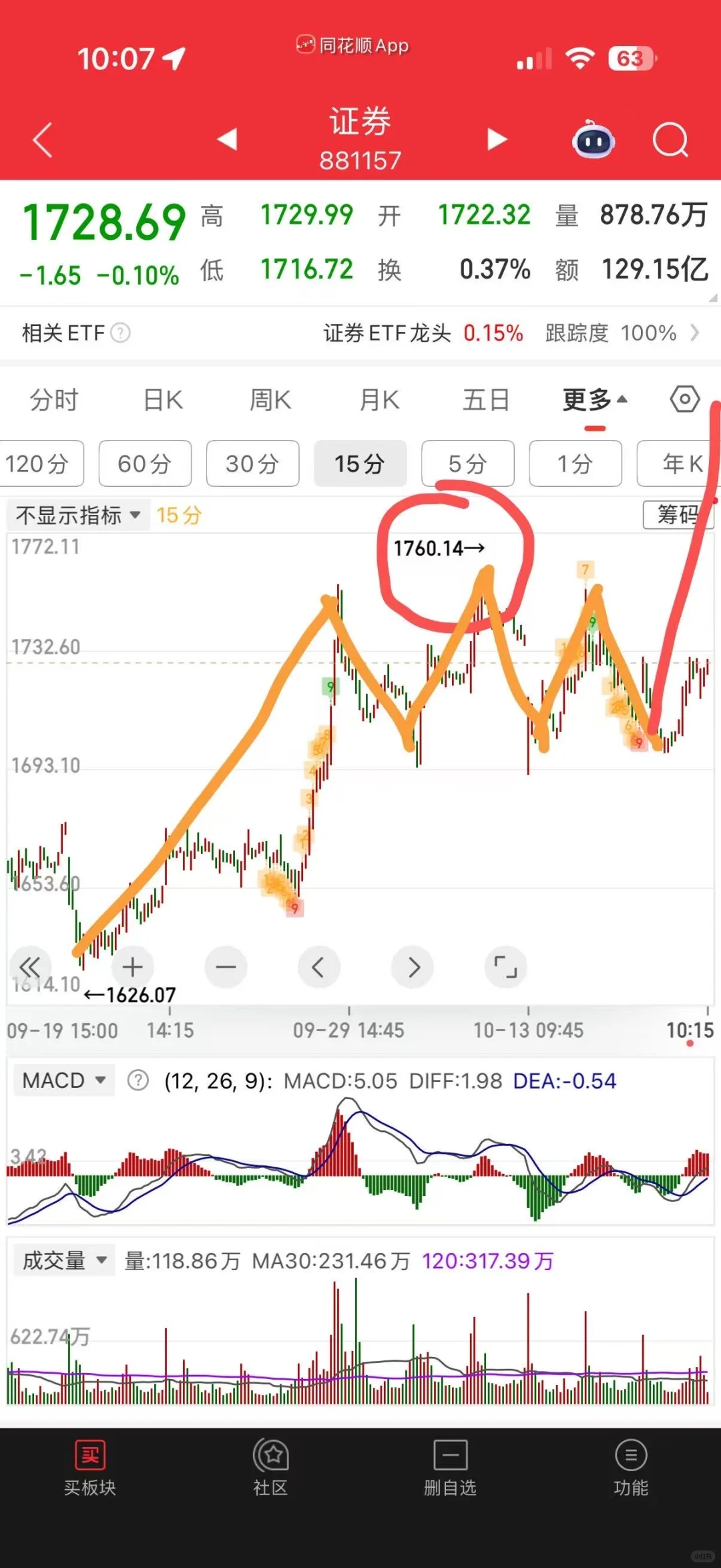 证券红圈是关键
