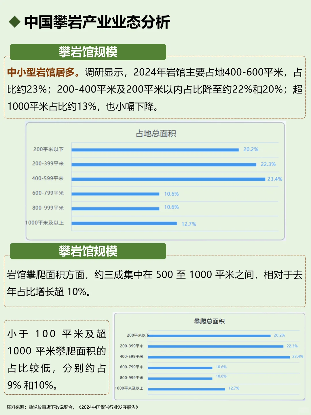 一天吃透一个行业：攀岩🧗