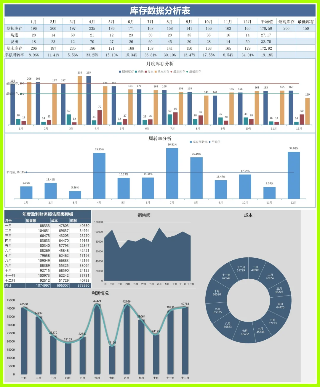 ❤财务经营分析报表这么做YYDS