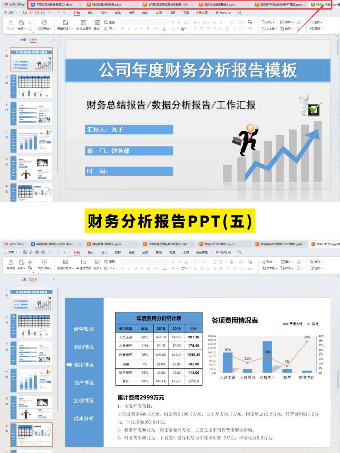 这才是老板喜欢的财务分析报告~