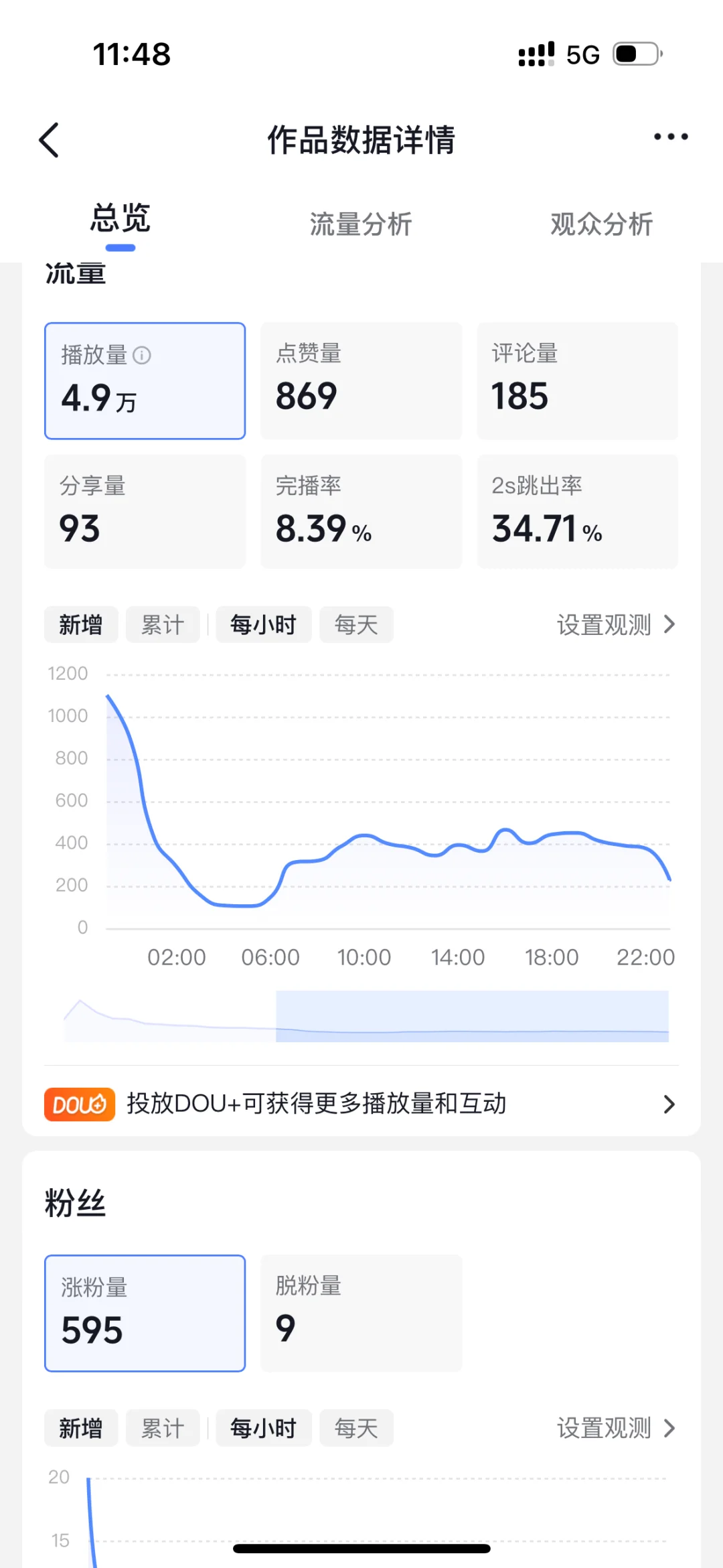 记录抖音第7天