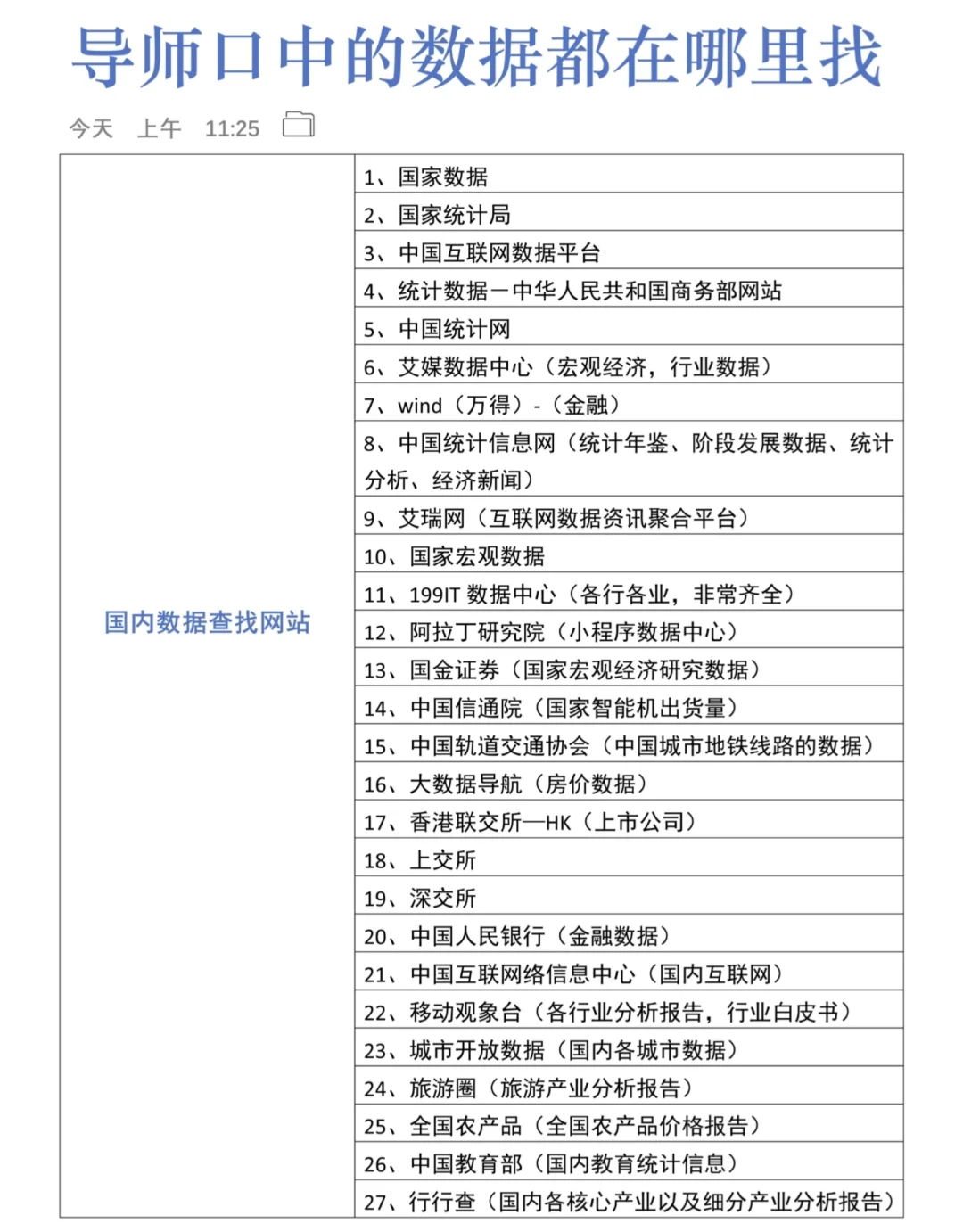 实证研究数据哪里找？一网打尽各类常用数据