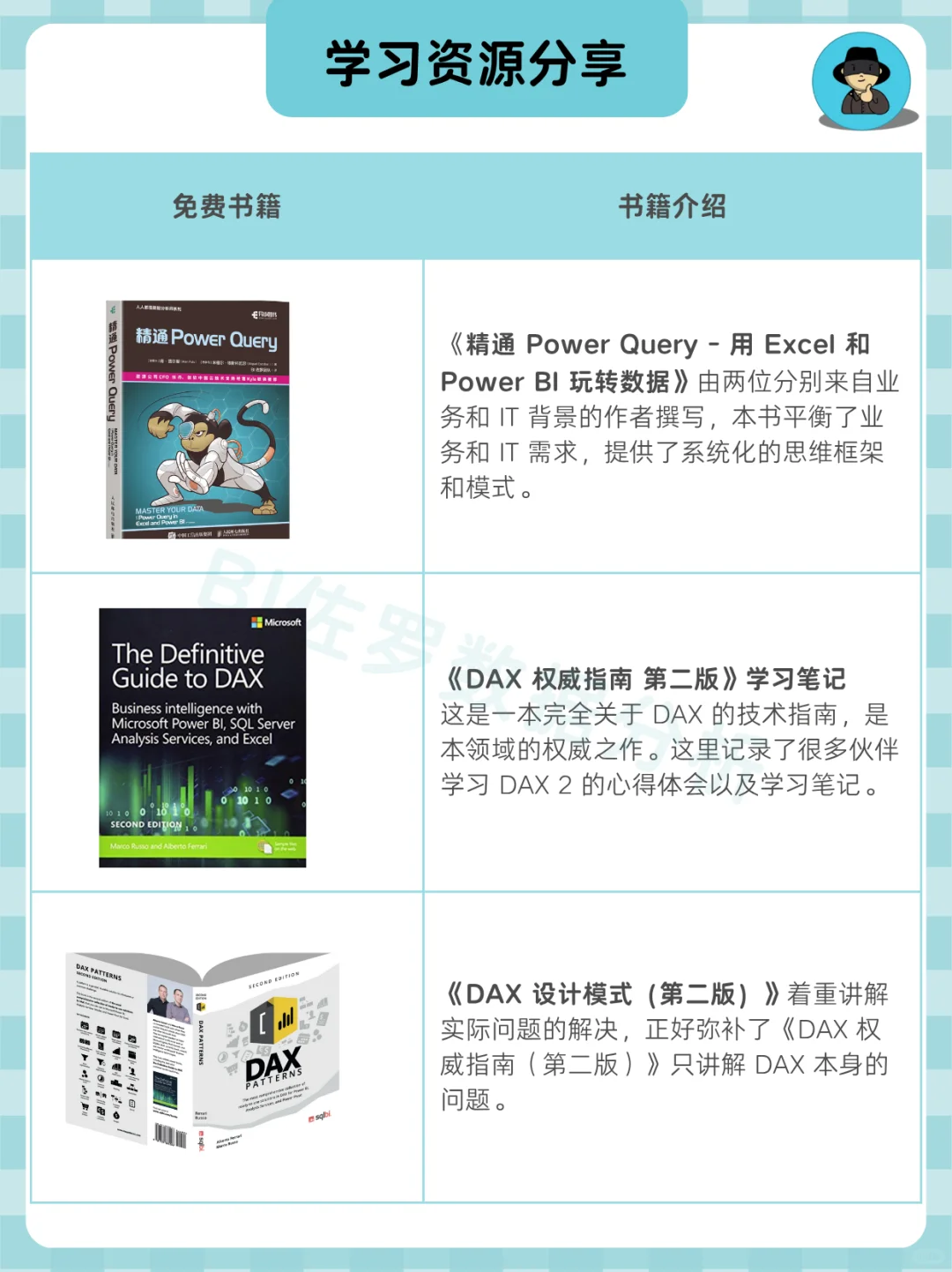 5分钟如何讲清销售下滑这个问题