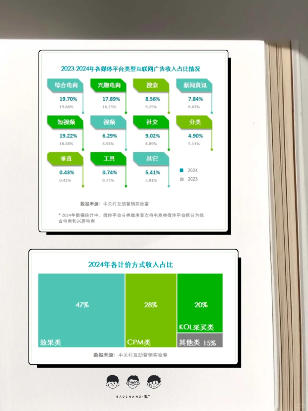 2024 中国互联网广告数据报告