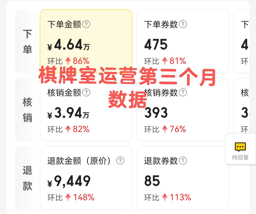 棋牌室运营第三个月数据📈