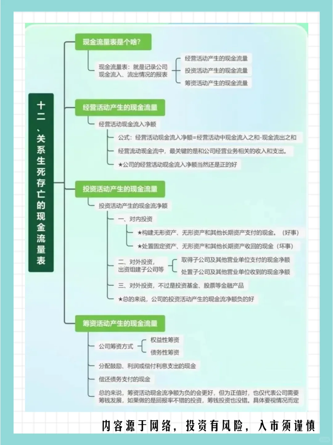 年报业绩披露期：教你看懂财报（基本面）