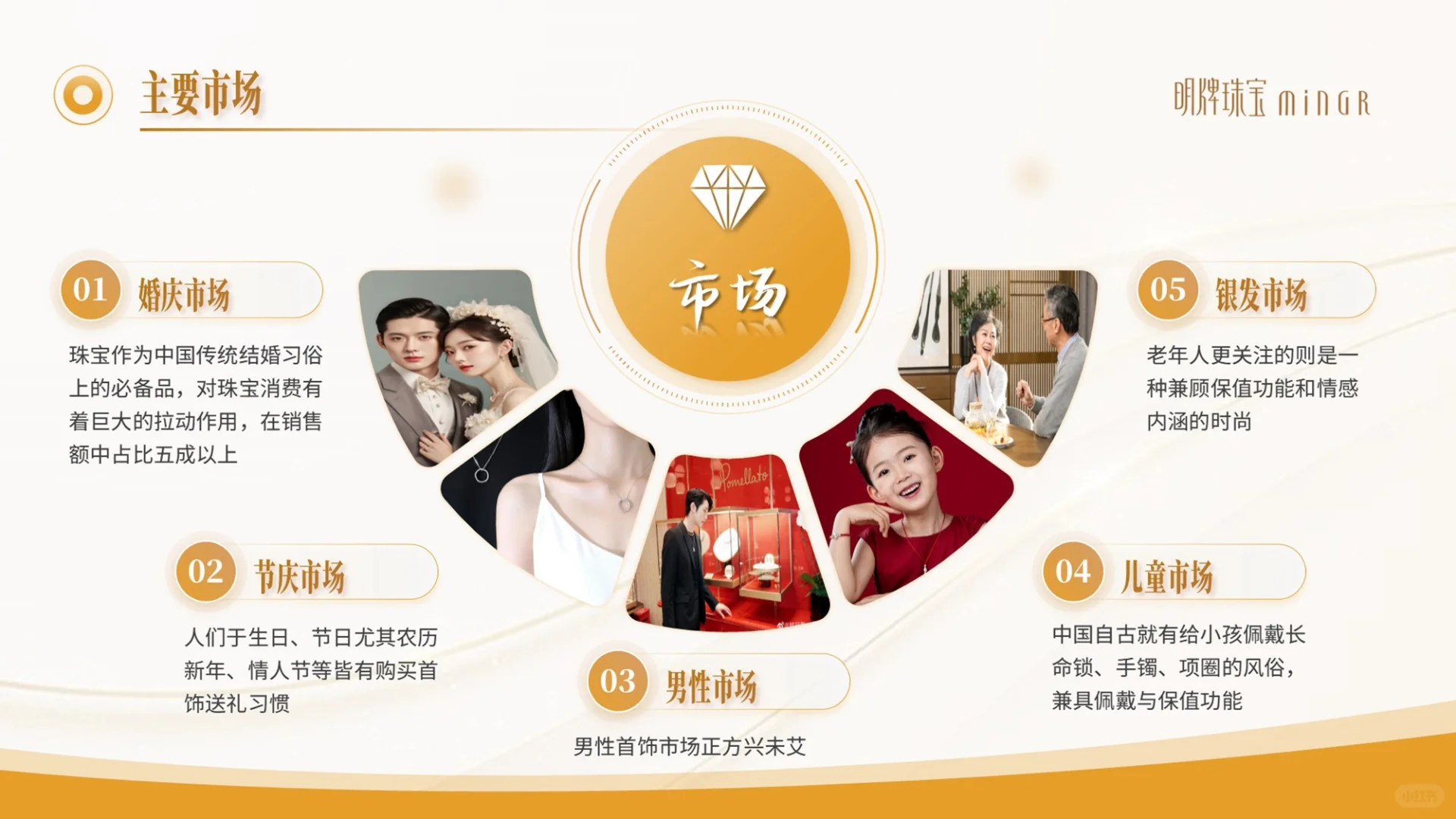 ✨珠宝行业揭秘！这份 PPT 超干货