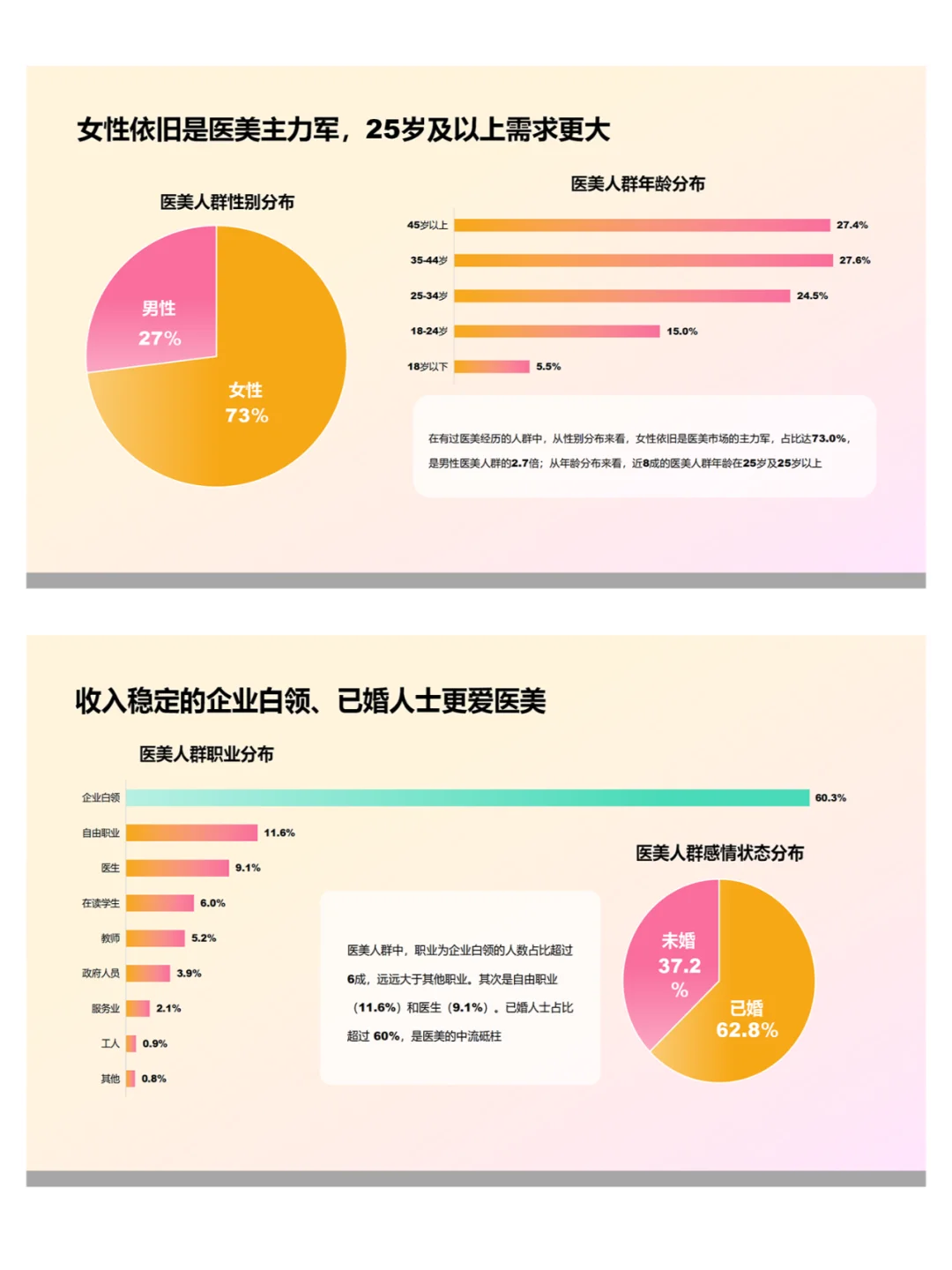 医美行业研究报告ppt课件分享