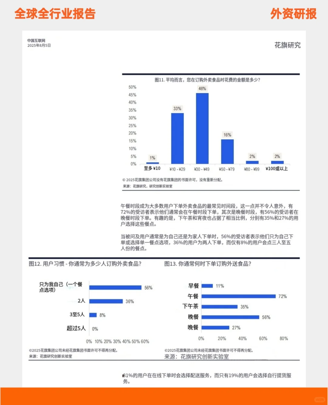 美团以 68% 的食品配送使用率位居榜首