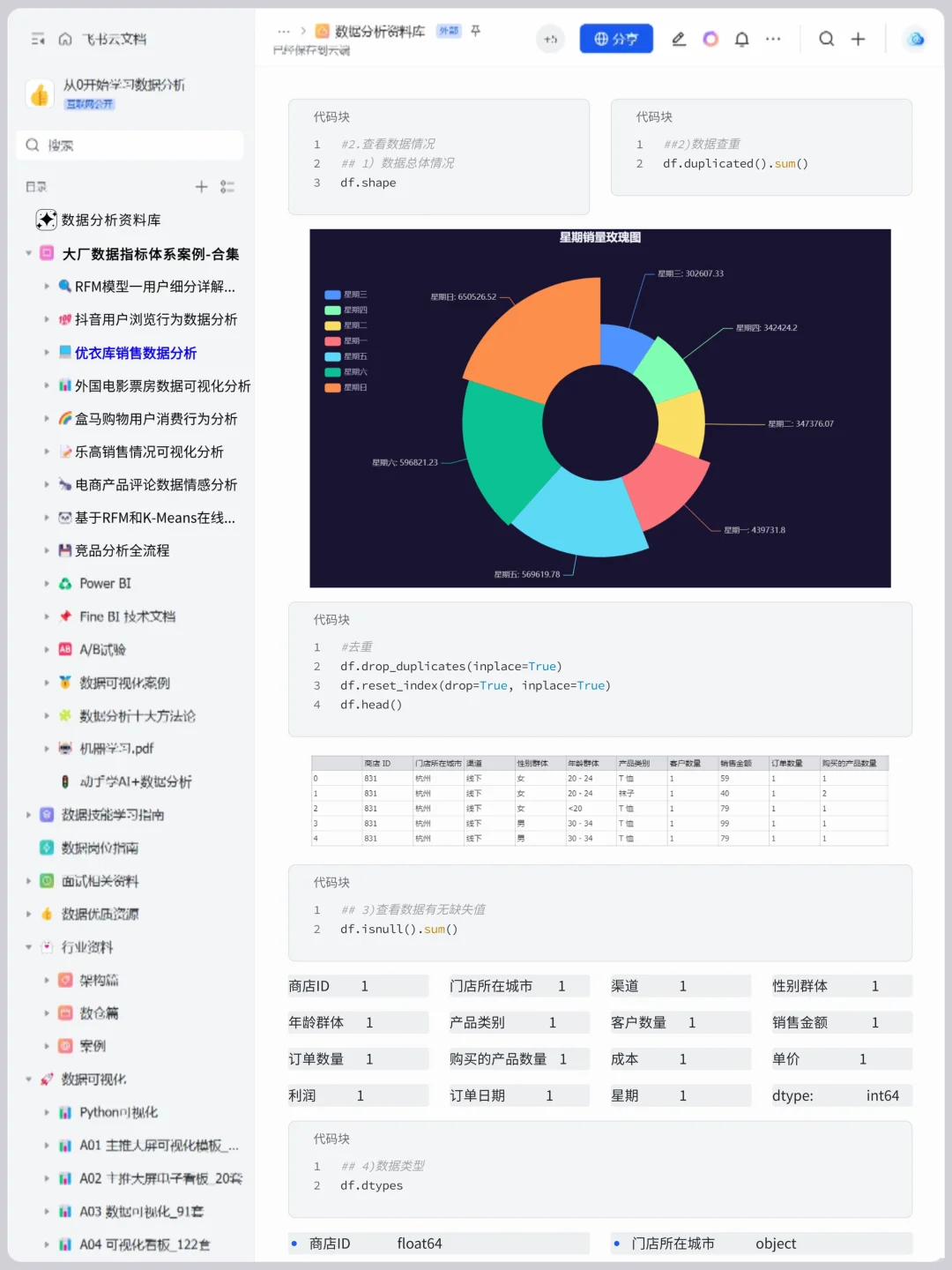 基于Pandas+Numpy 优衣库销售数据分析