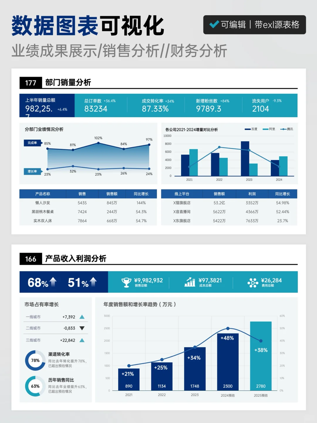 抄作业 ➔ 数据图表可视化模版合集