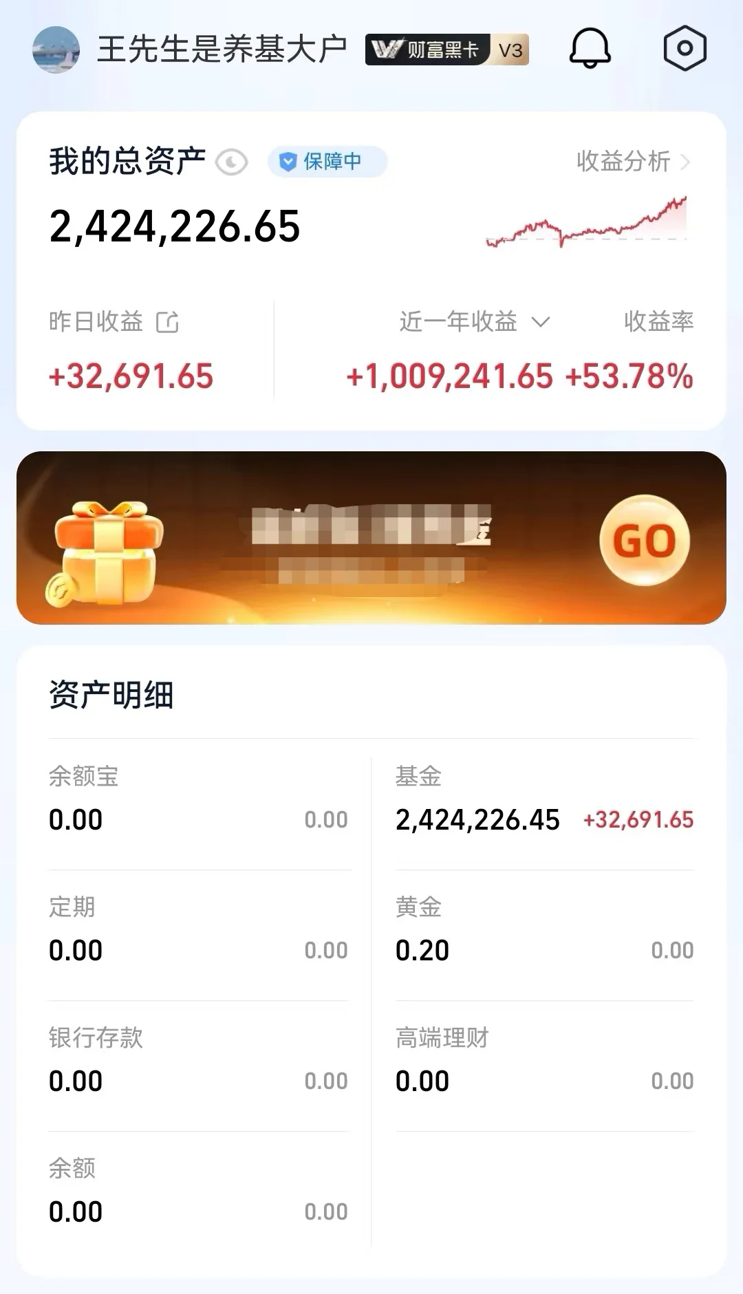 黄金，如期下跌！