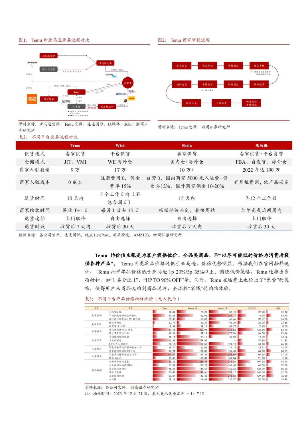 2024拼多多TEMU：商业模式、空间展望深度报告