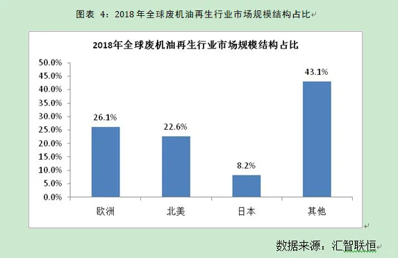 废机油再生行业市场研究与发展前景预测报告