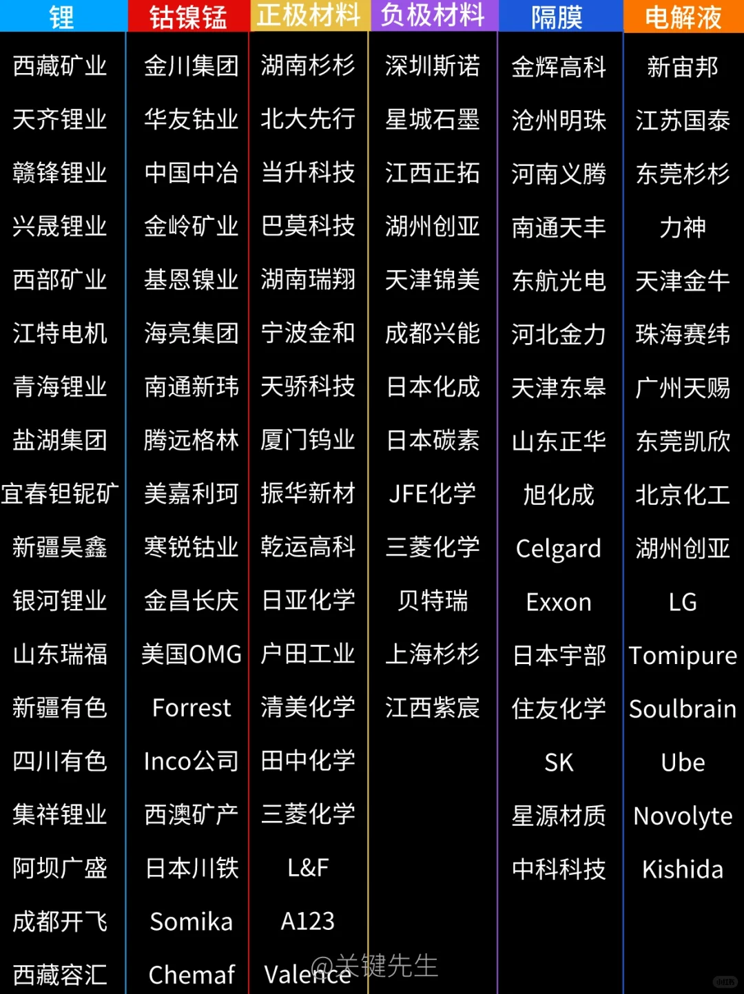 一天吃透一条产业链 NO.18 新能源电池