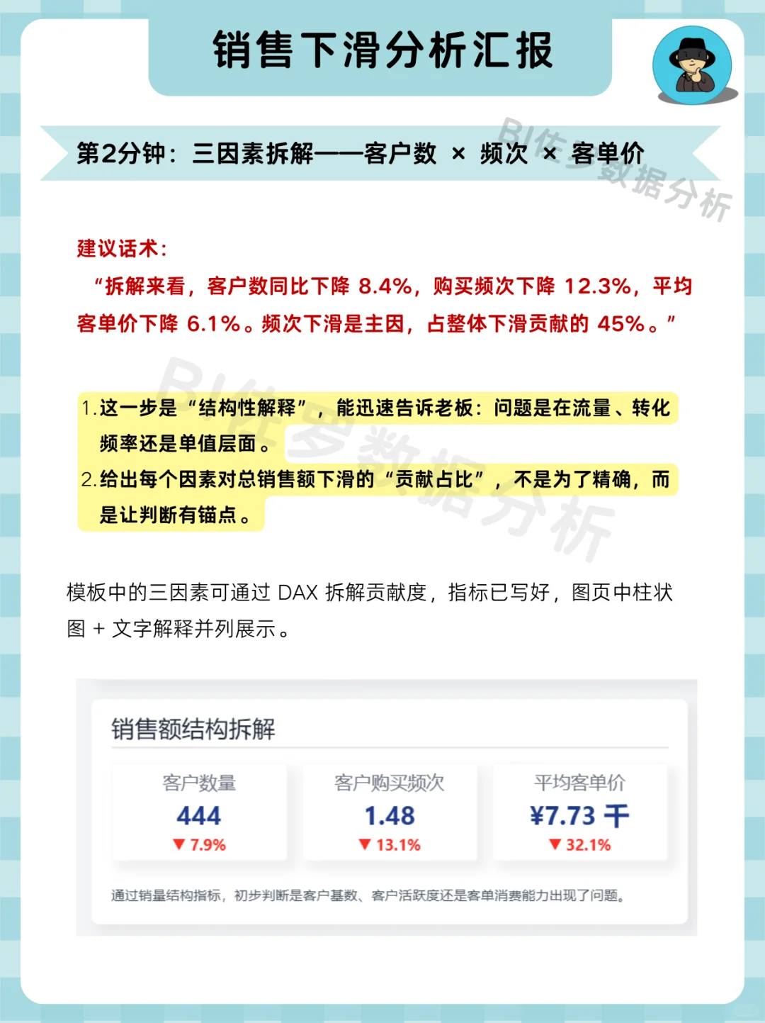 5分钟如何讲清销售下滑这个问题