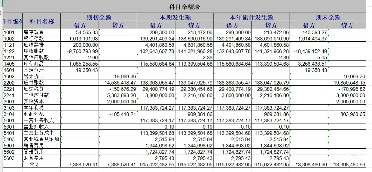 其他应付款数据异常，要求自查