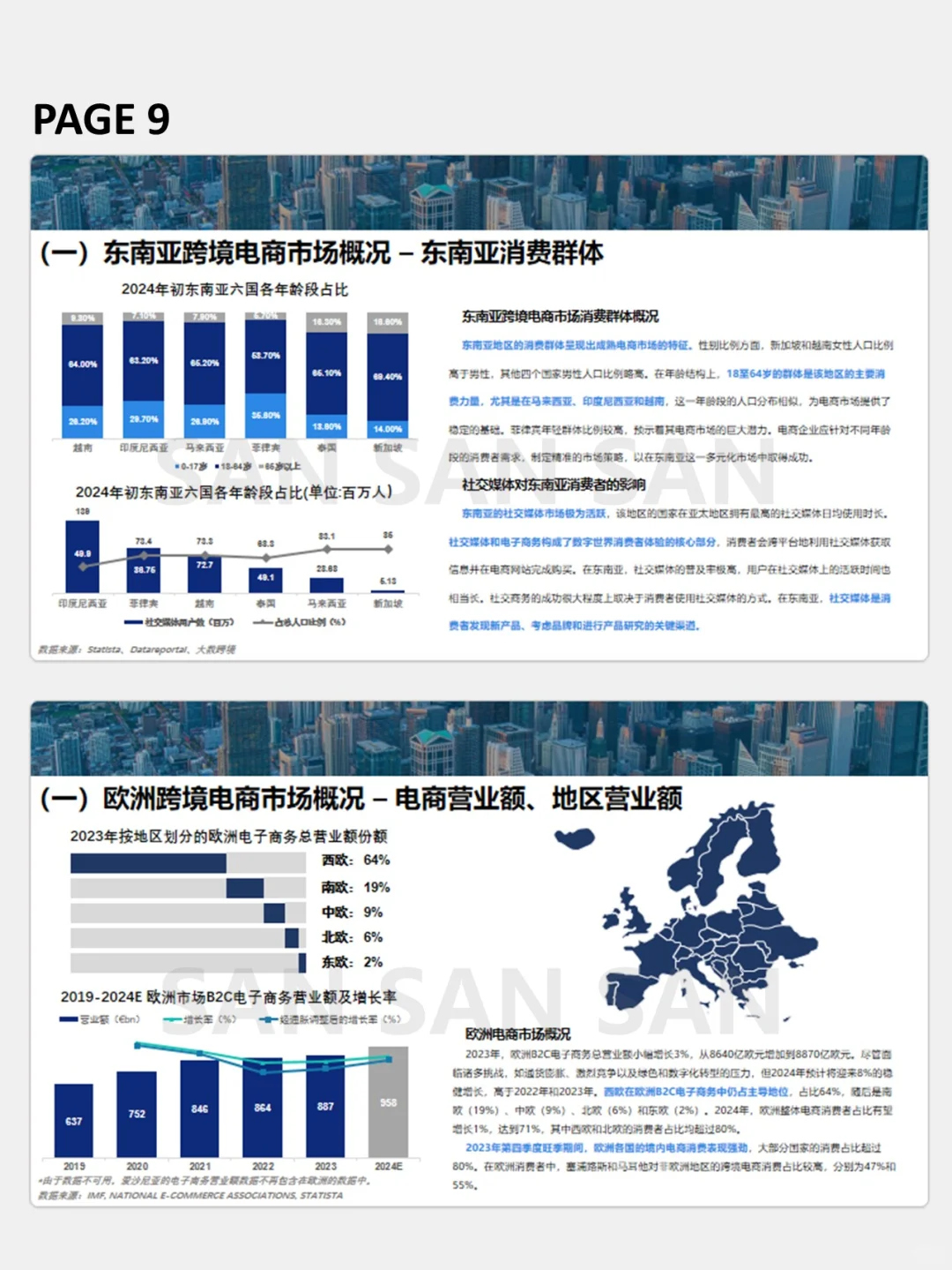 汇报PPT | 2025跨境电商行业概览PPT