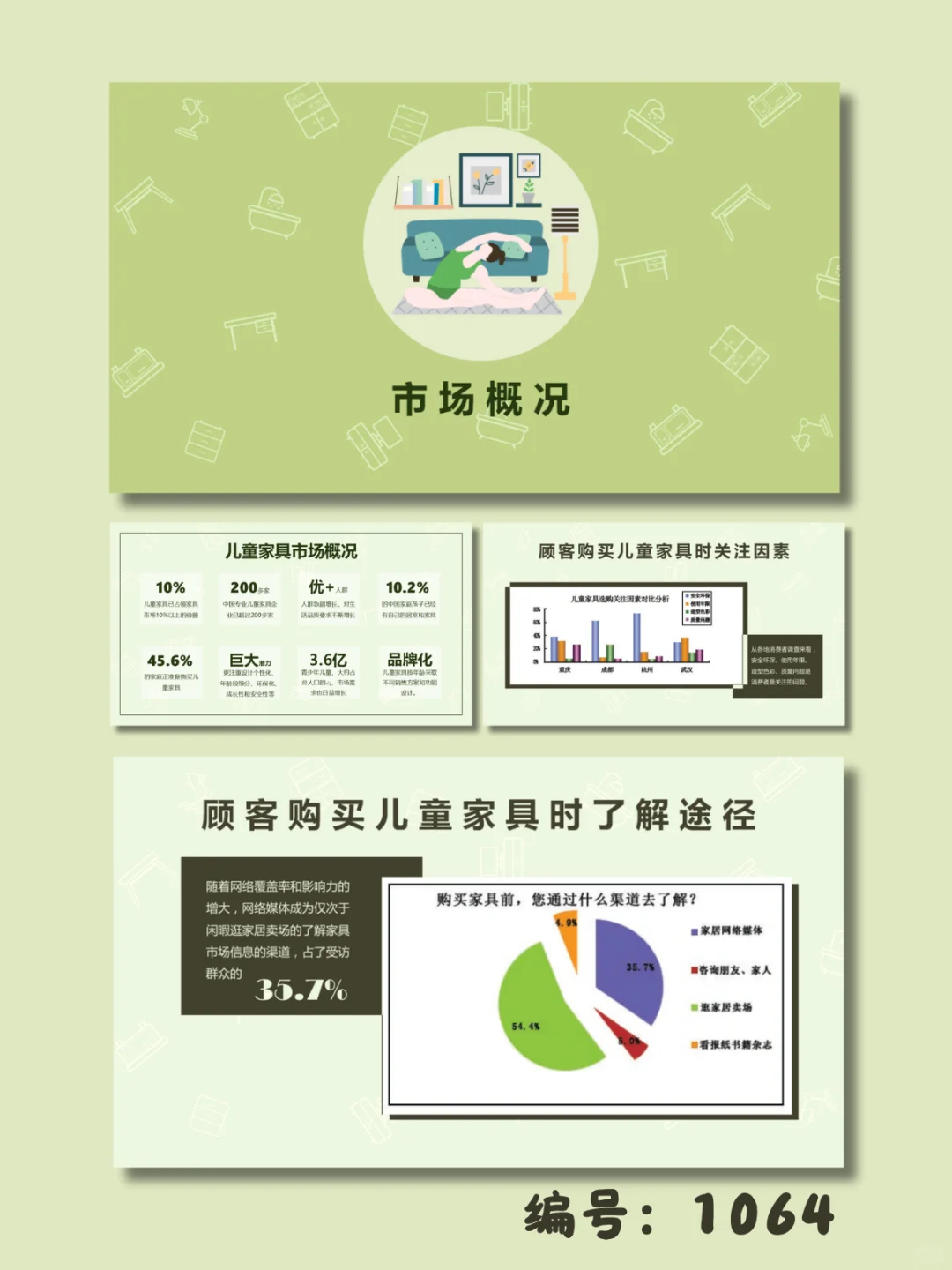 📌儿童家居用品市场调研报告｜29页