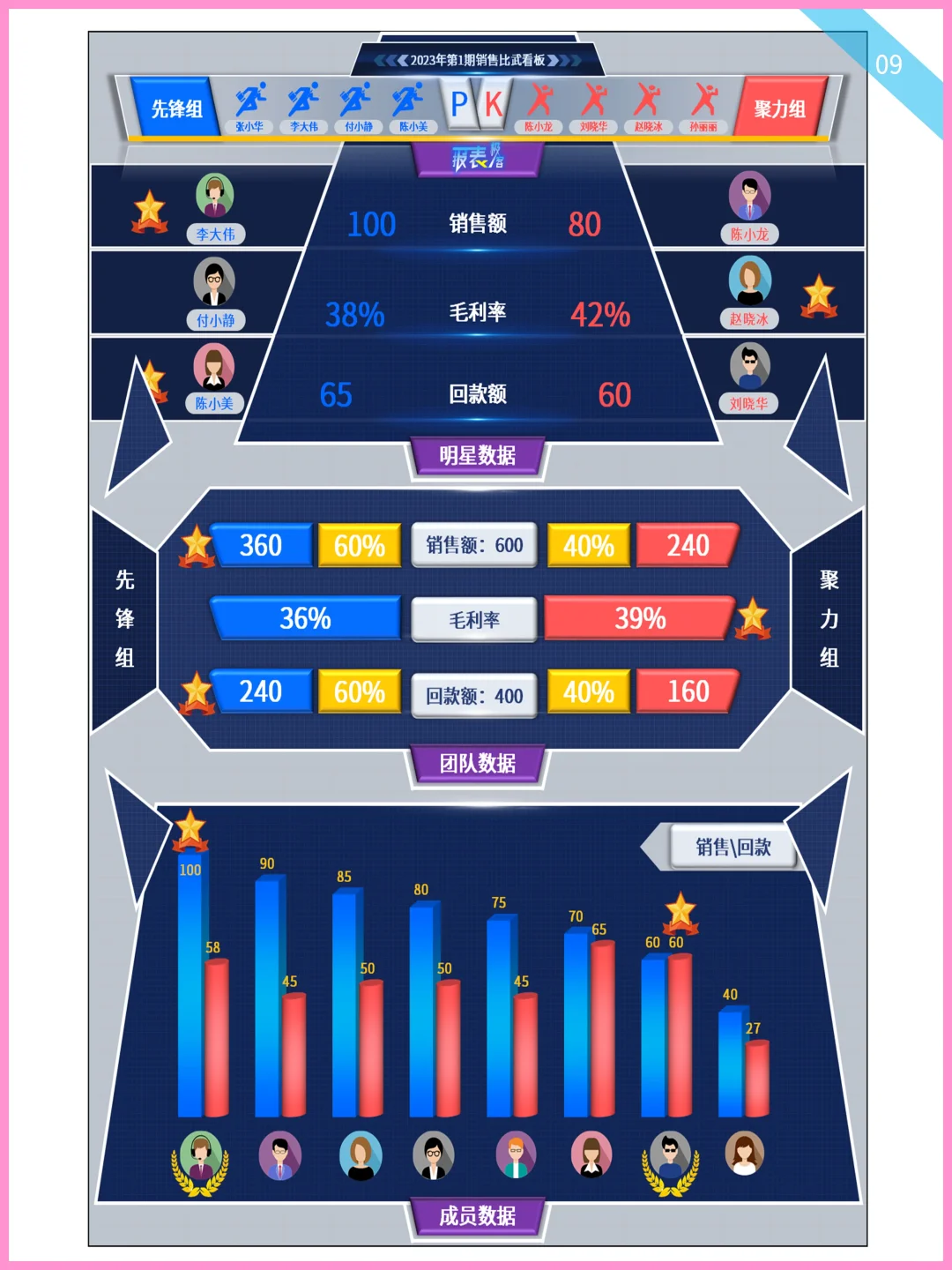 超赞🔥10份销售数据分析可视化报告~
