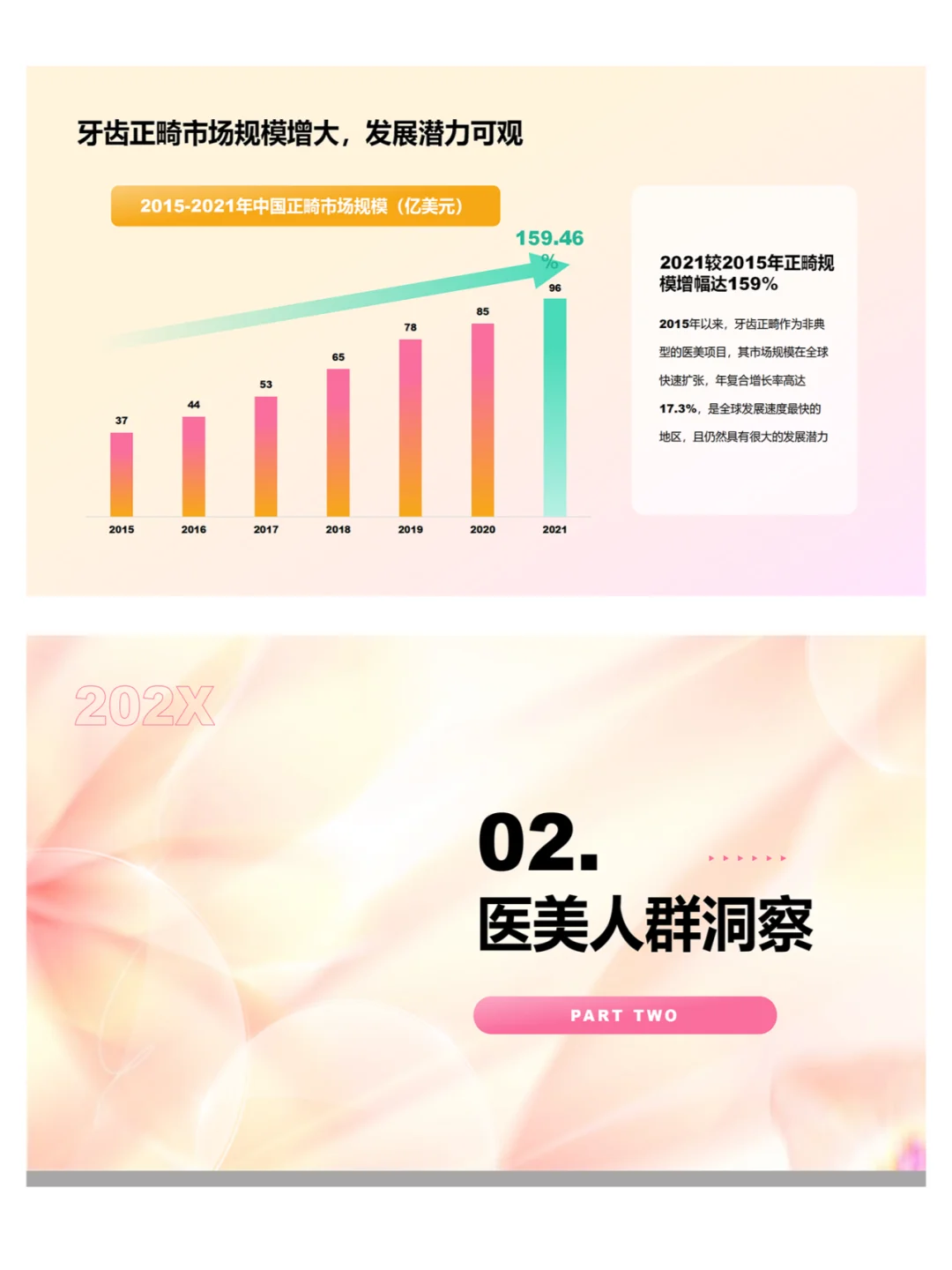 医美行业研究报告ppt课件分享