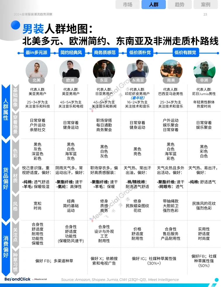 单篇研报分享|2024年全球服装趋势报告