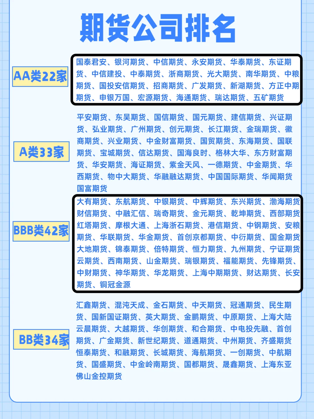 期货行业排名，你的公司有吗