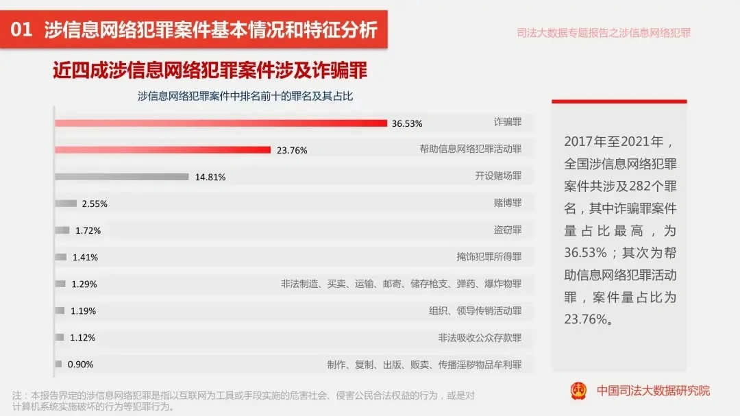 电信诈骗案大数据