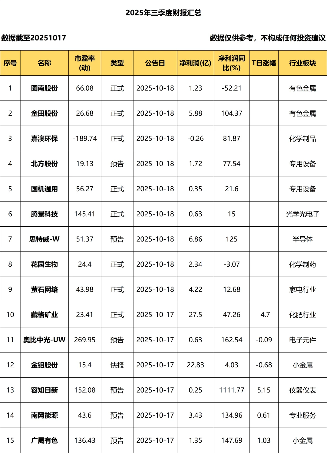 2025年三季度报_持续更新！！！