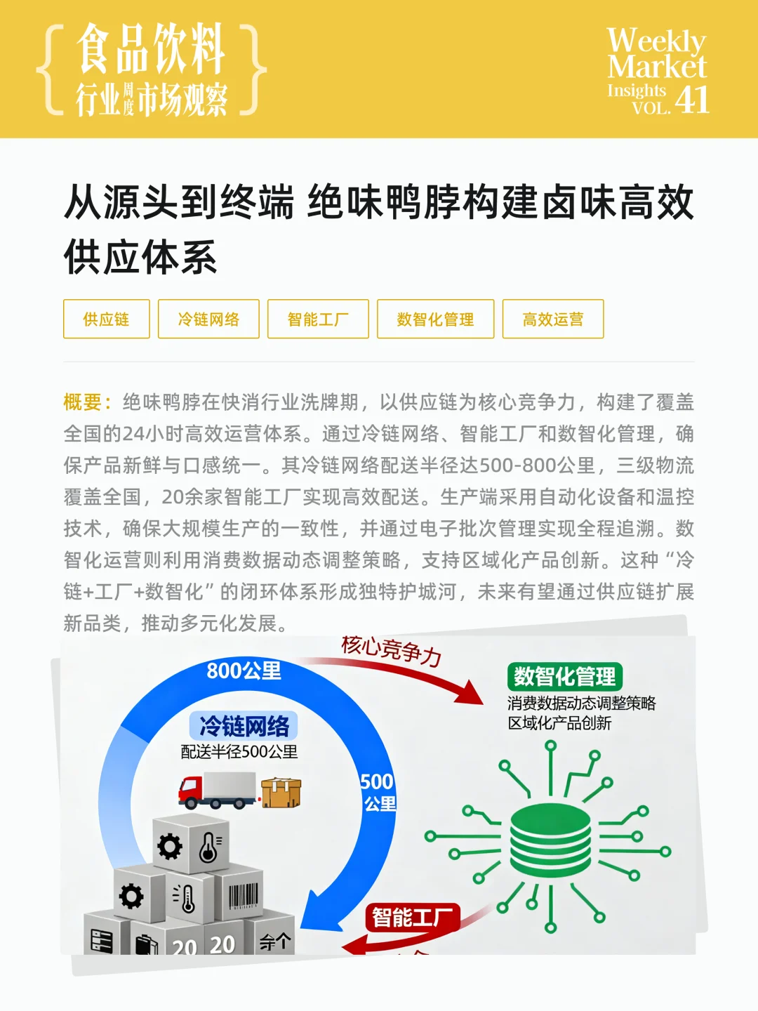 食品饮料行业周度市场观察-2025年第41周