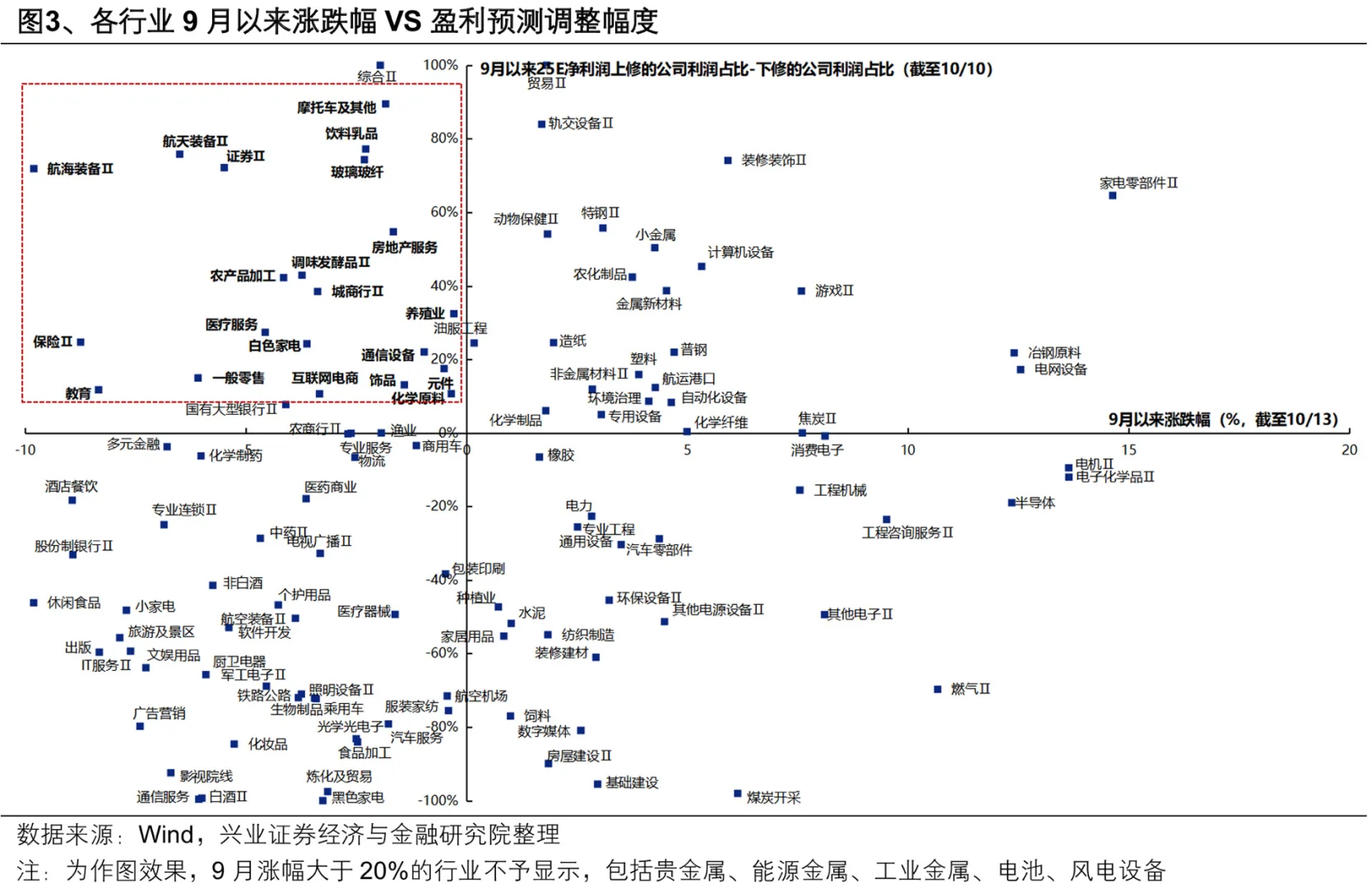 风格切换？半导体可能只有孤狼能在十月不倒