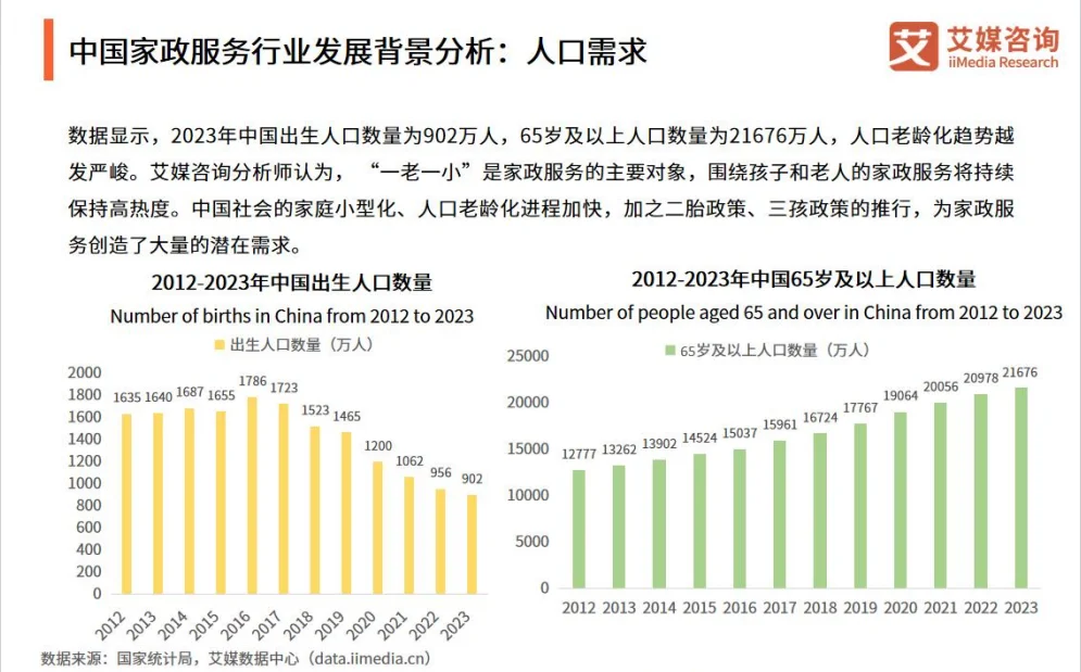 行业报告|家政服务行业反差性问句大揭秘！