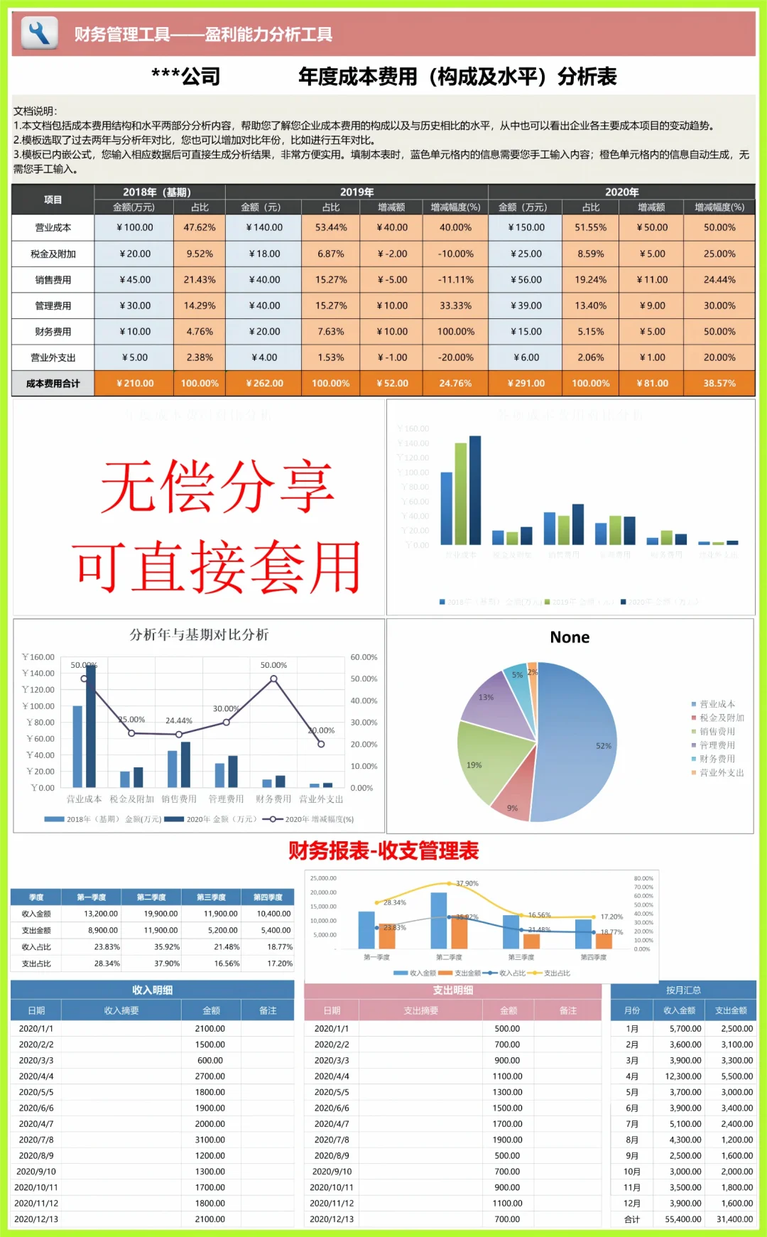 ❤财务经营分析报表这么做YYDS