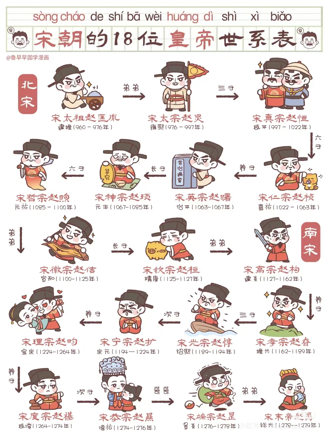 历史皇帝排行