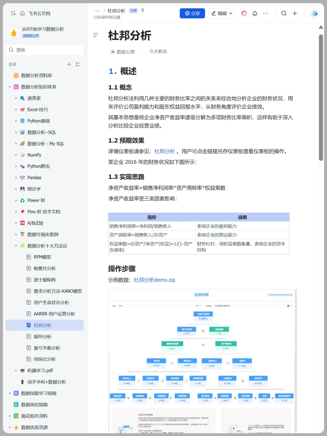 数据分析高手常用的10大方法！全解！
