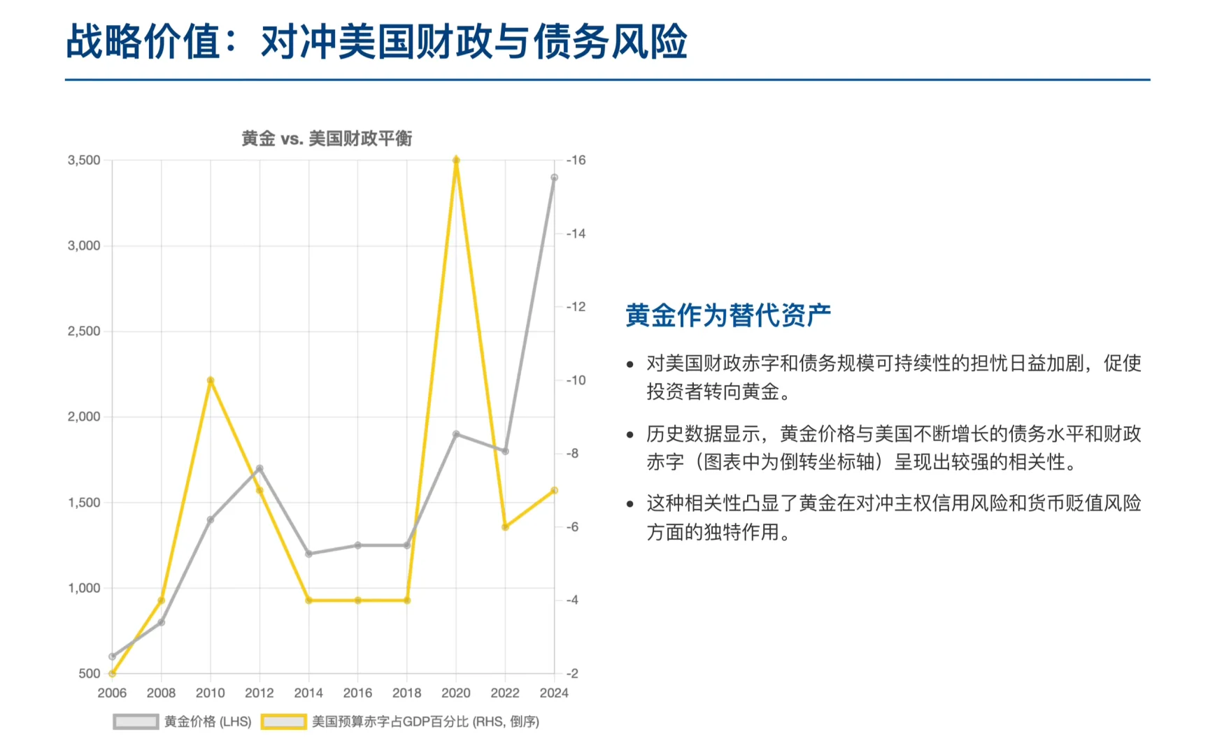 瑞银研报，黄金价格近 4000 美元，还能上车吗