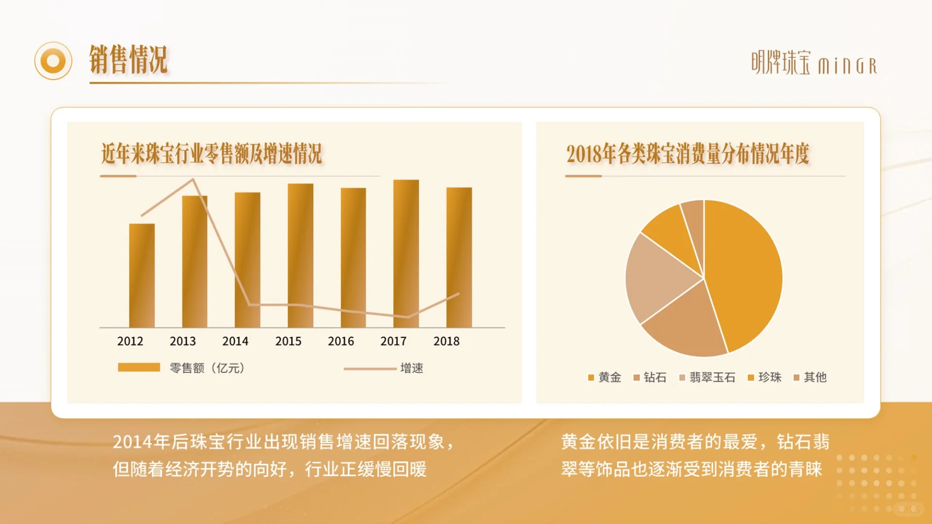 ✨珠宝行业揭秘！这份 PPT 超干货