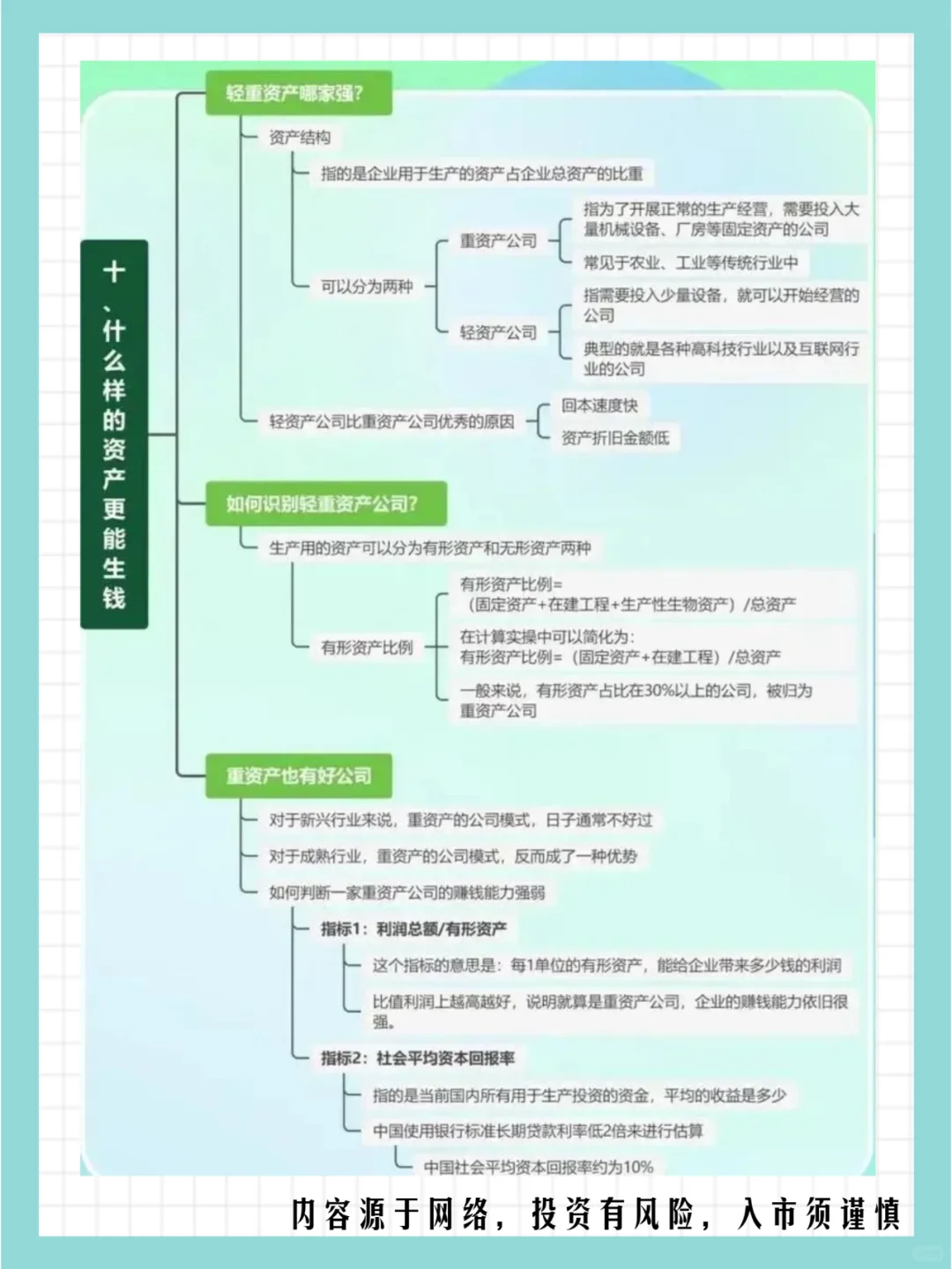 年报业绩披露期：教你看懂财报（基本面）