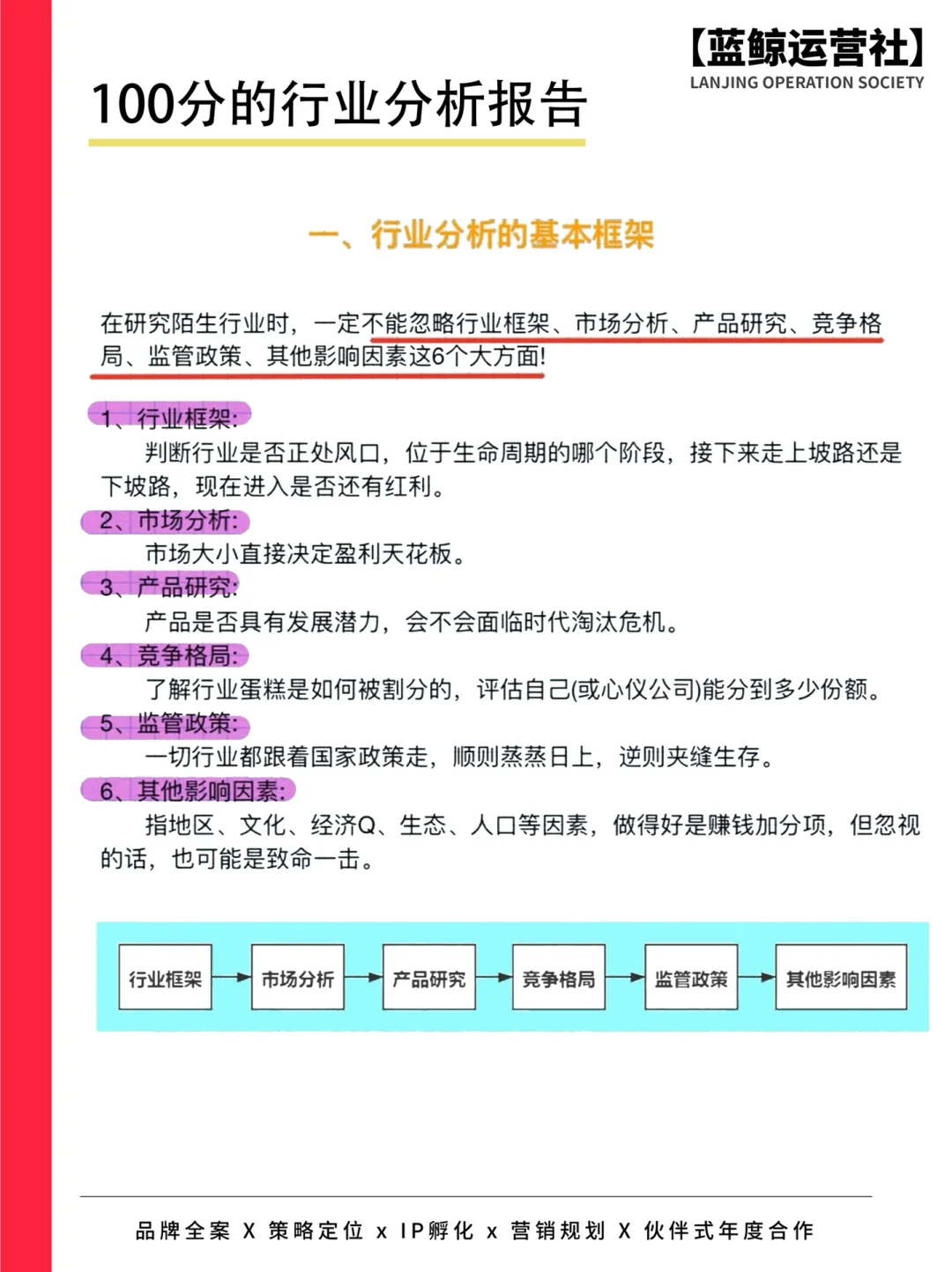 2分钟教你做出100分的行业分析报告🔥