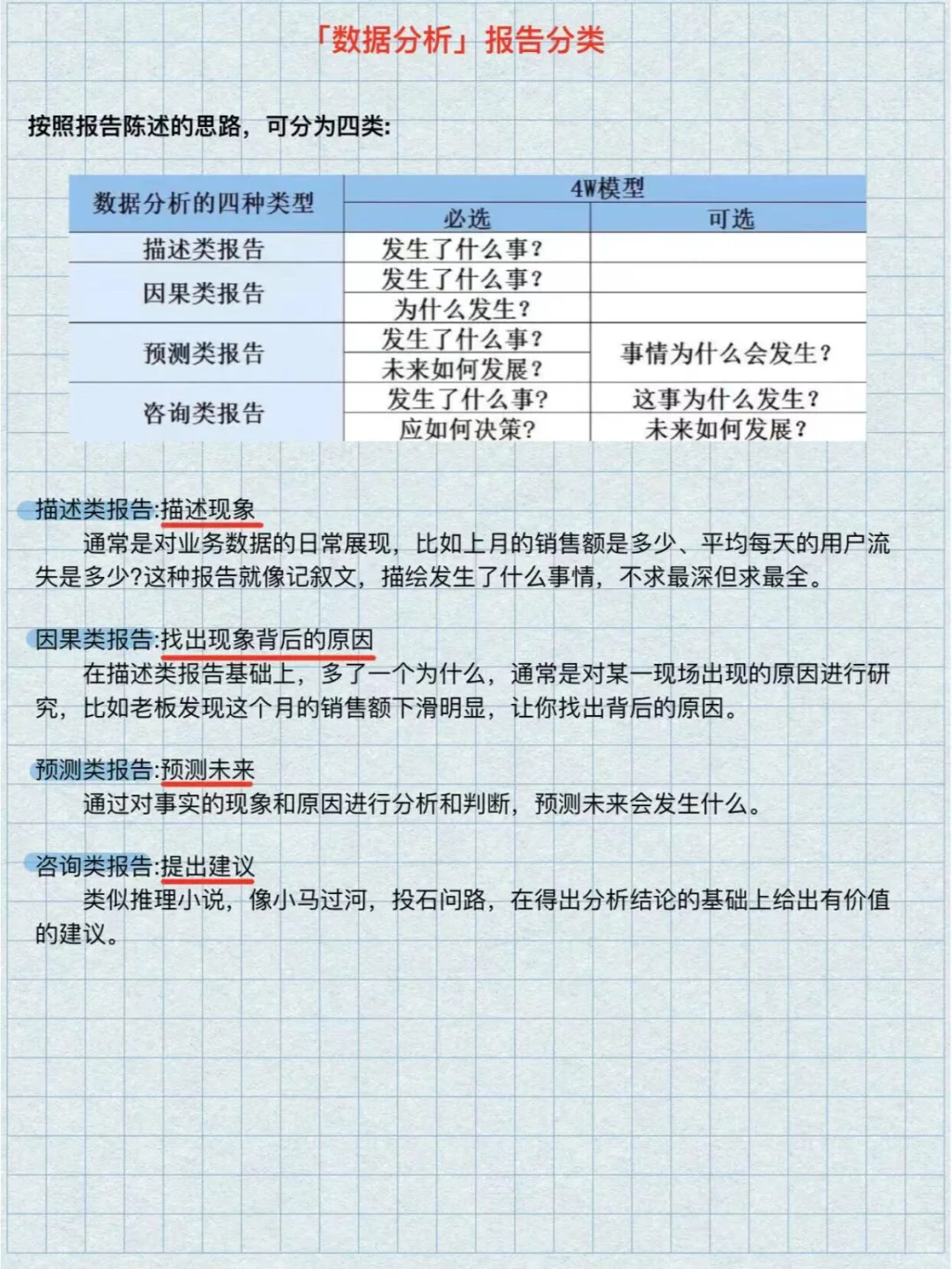 产品经理讲一篇完整的数据分析报告有什么