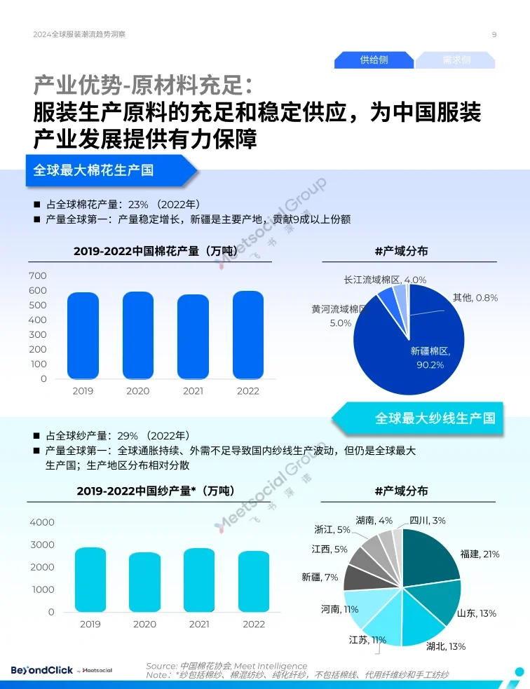 单篇研报分享|2024年全球服装趋势报告
