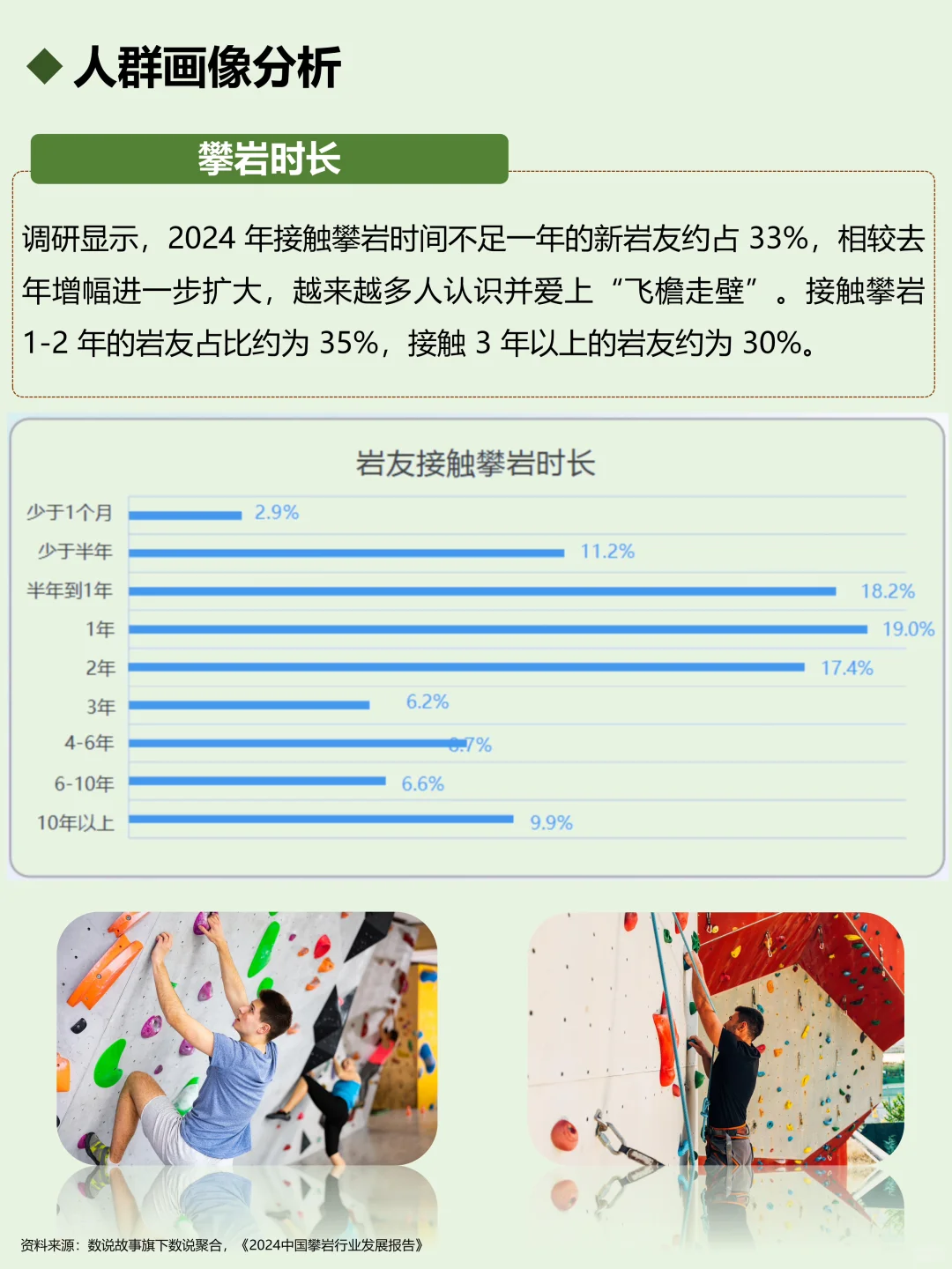 一天吃透一个行业：攀岩🧗