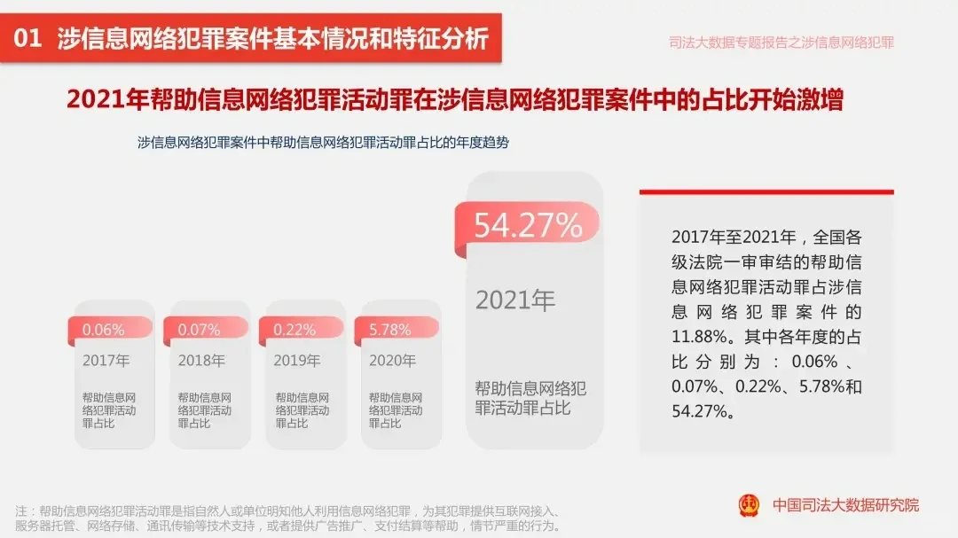 电信诈骗案大数据