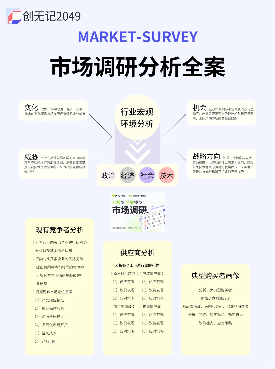 卷死同事！市场调研速成术
