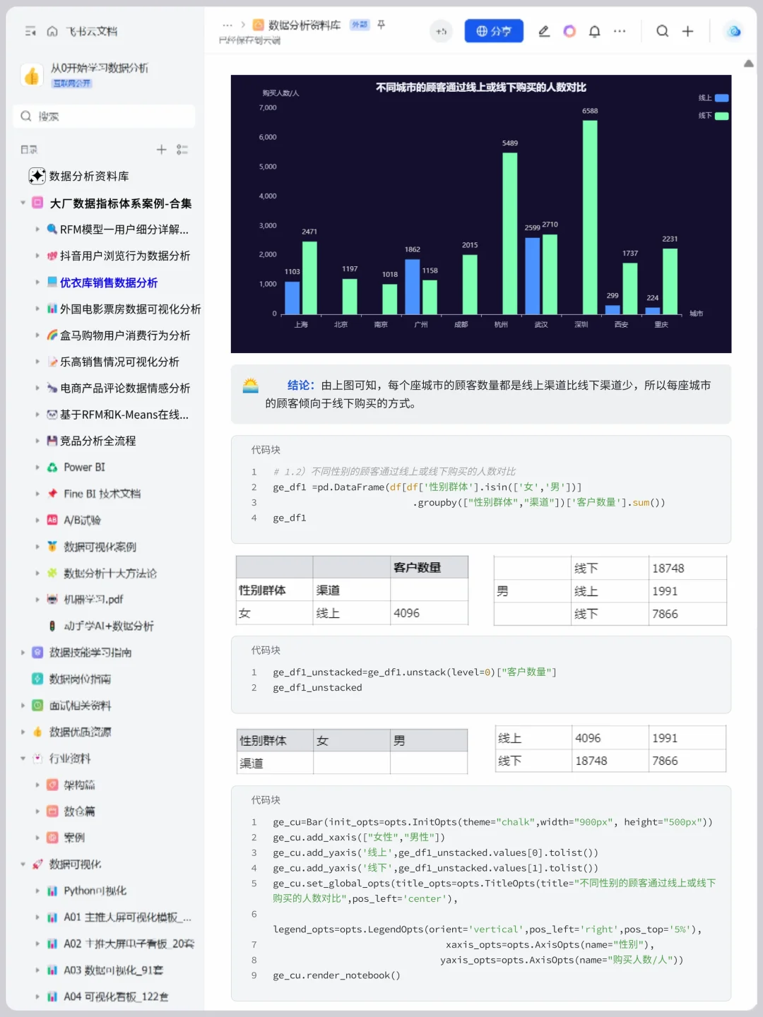 基于Pandas+Numpy 优衣库销售数据分析