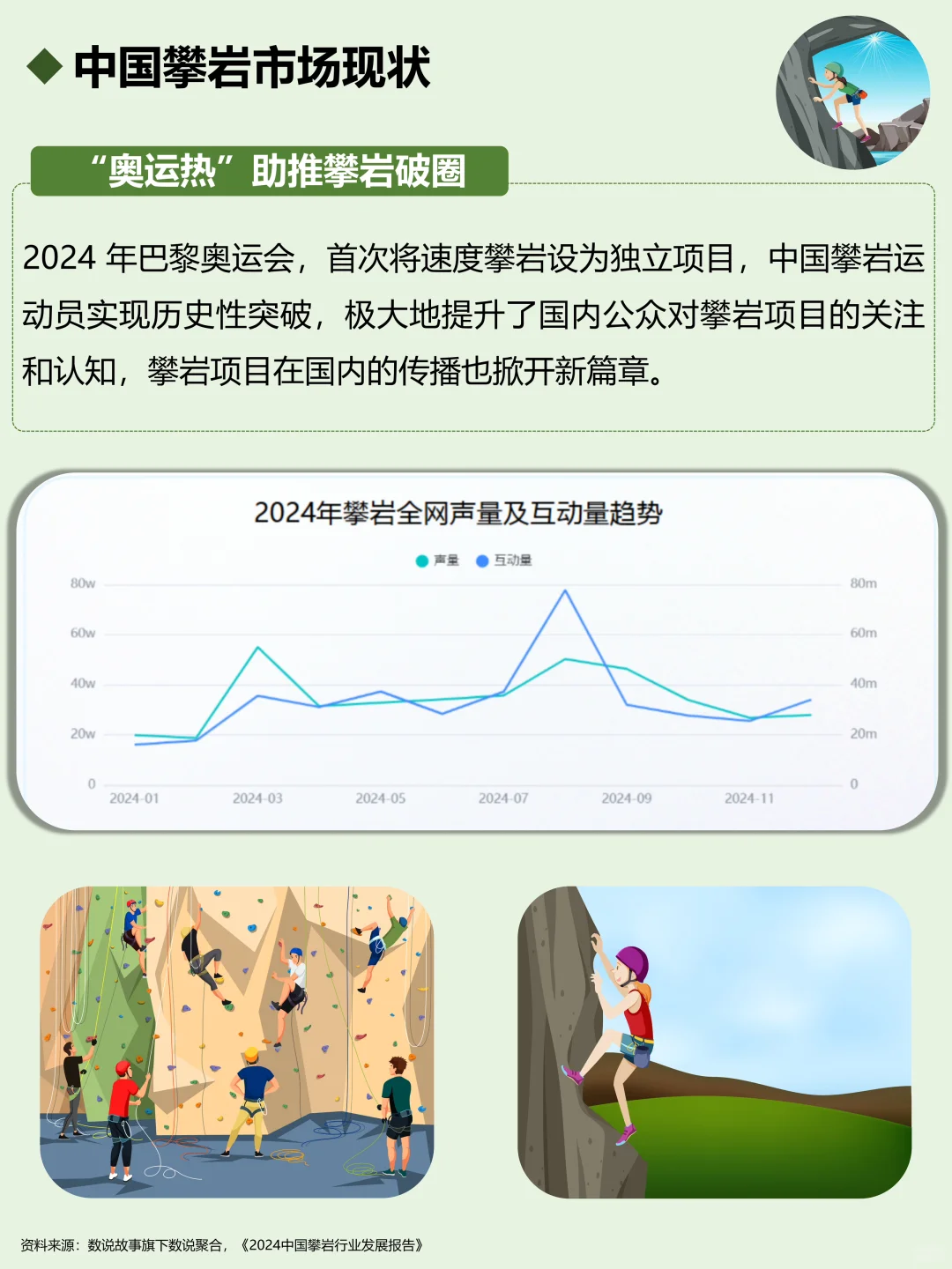 一天吃透一个行业：攀岩🧗