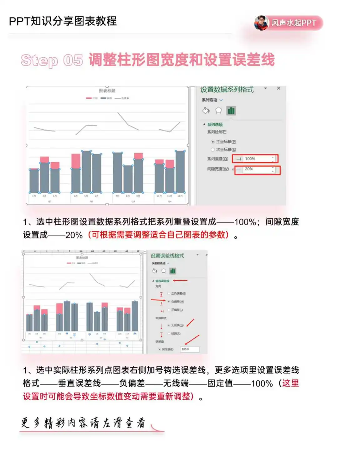 🔥学会这招，数据汇报起飞
