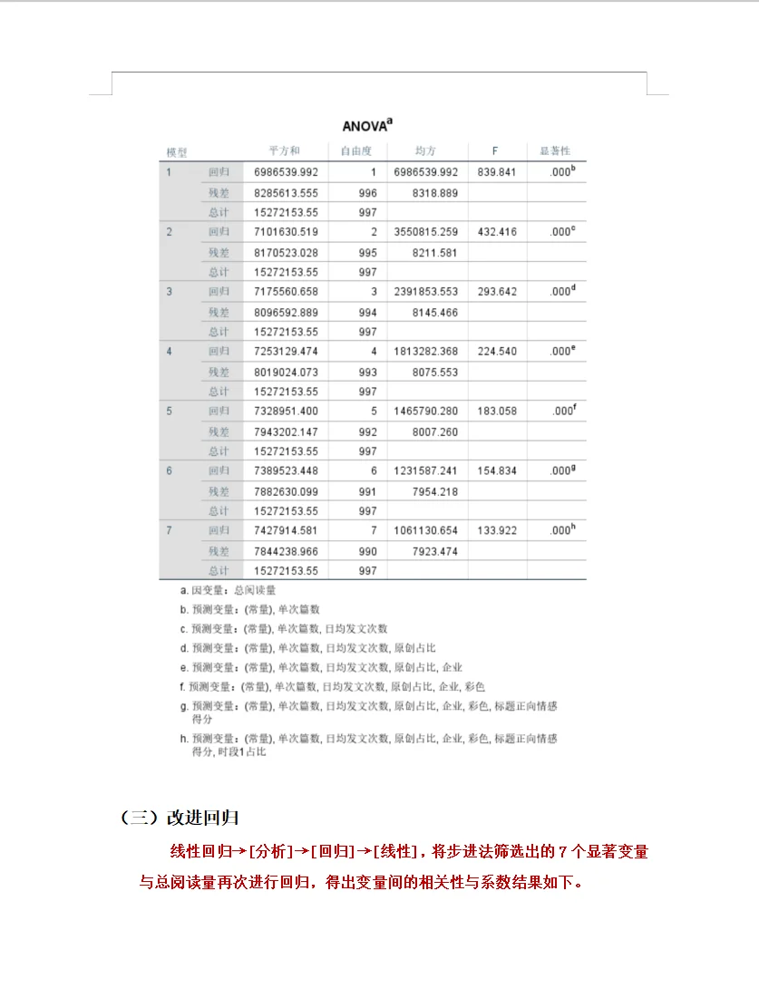SPSS数据分析报告K-means聚类➕固定效应