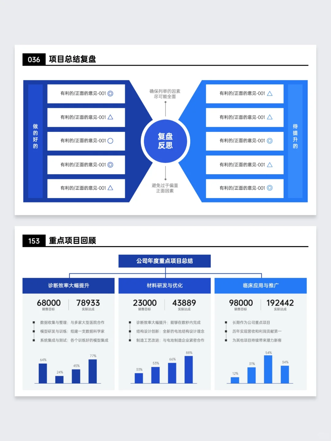 赢麻了！被领导狠狠夸的年终述职PPT